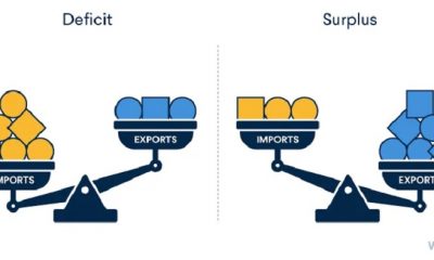 trade balance trade surplus trade deficit