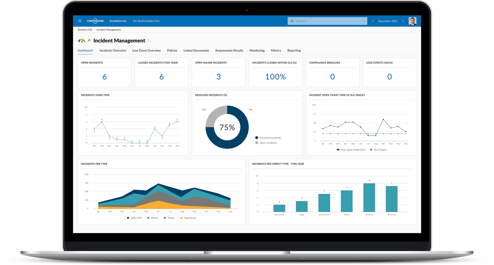 automated dashboard