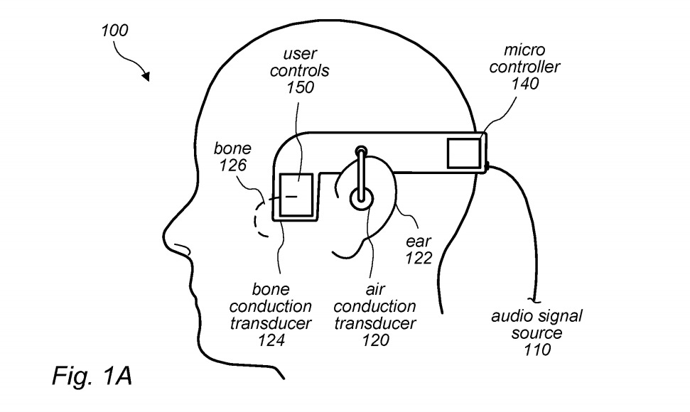 An example of a headset that incorporates bone conduction with normal earphone usage.