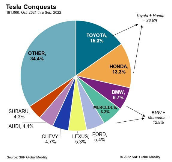 Global_Mobility_Tesla_Conquests